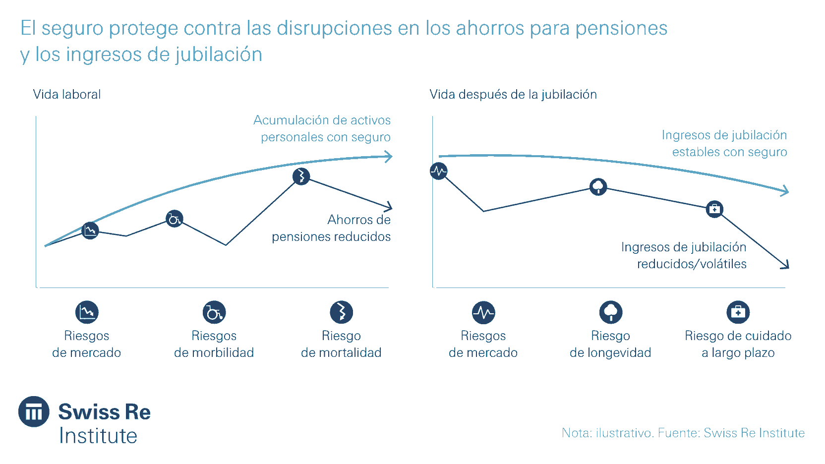 SP-insurance-protection-emerging-markets0