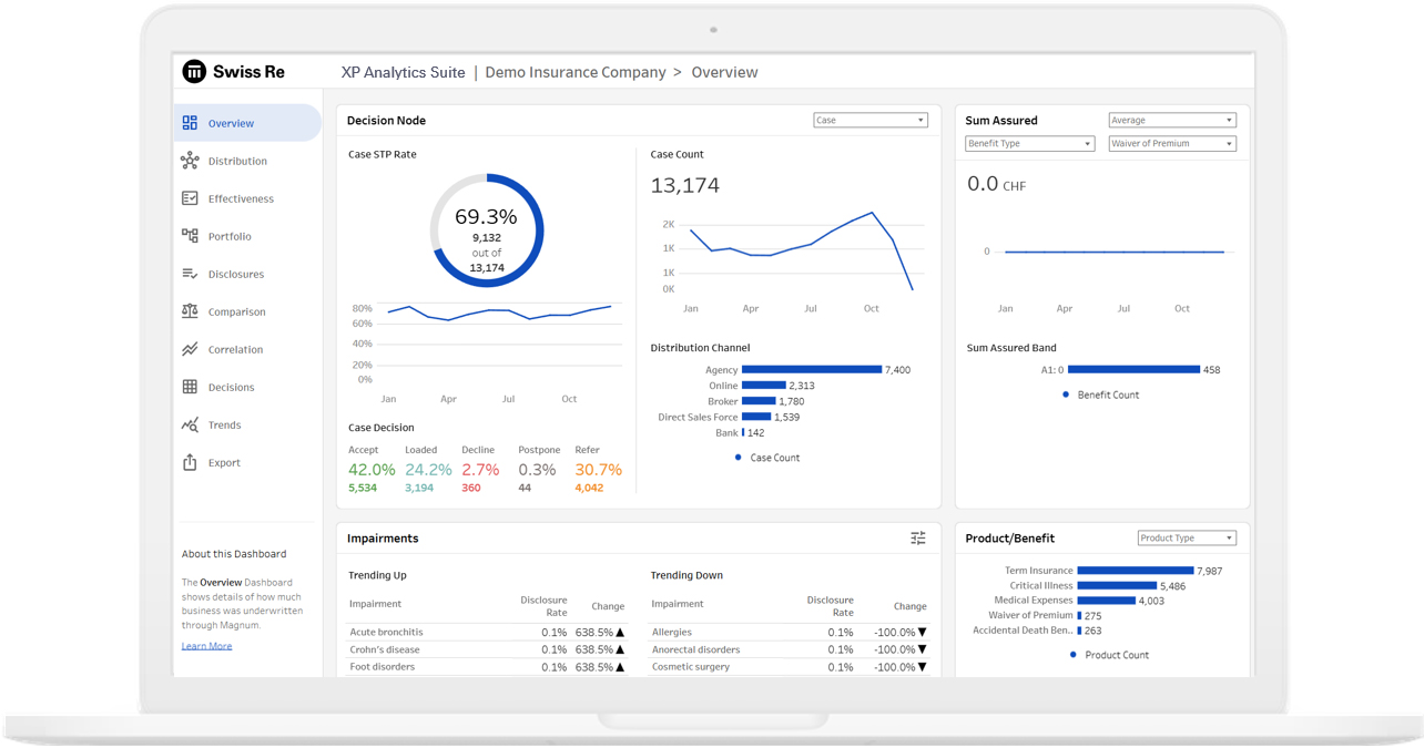 Screenshot of XP Analytics Suite