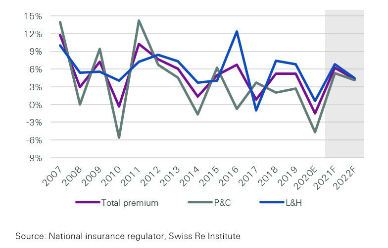 Latam-market-report-2021-figure-10