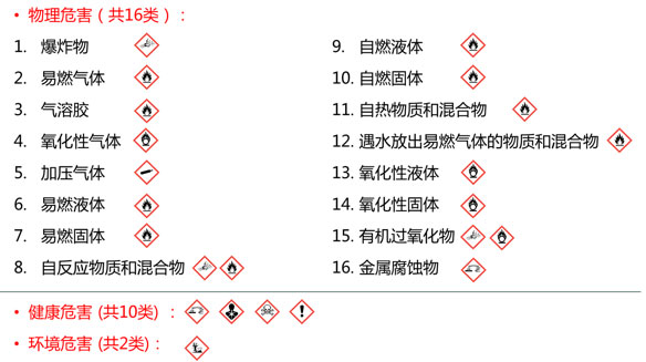 china_hazards_ch